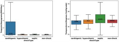 Early Prediction of Cardiogenic Shock Using Machine Learning